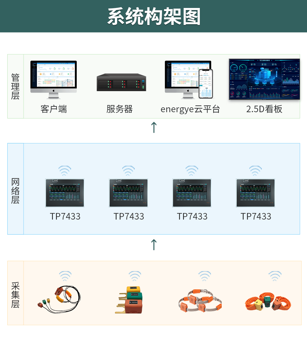 電氣接點(diǎn)溫度在線監(jiān)測