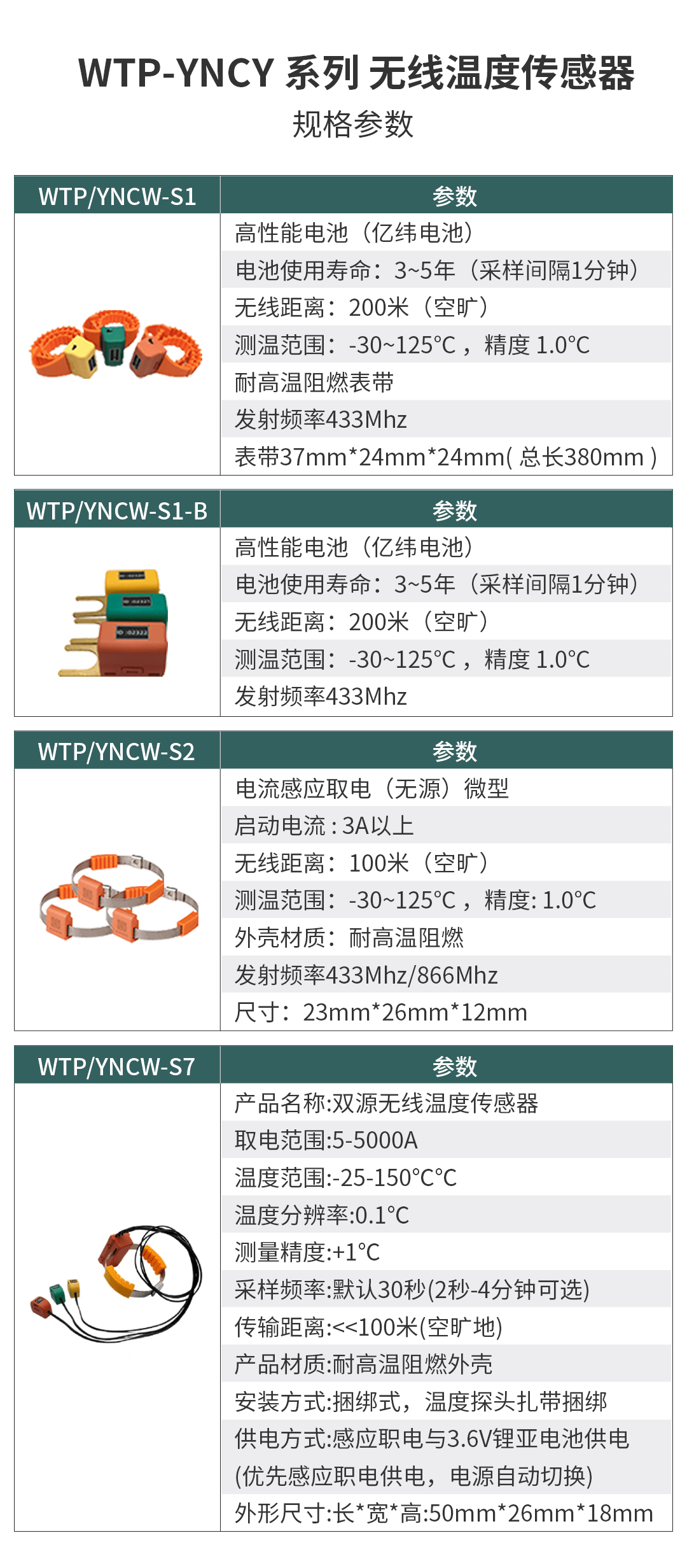 電氣接點(diǎn)溫度在線監(jiān)測