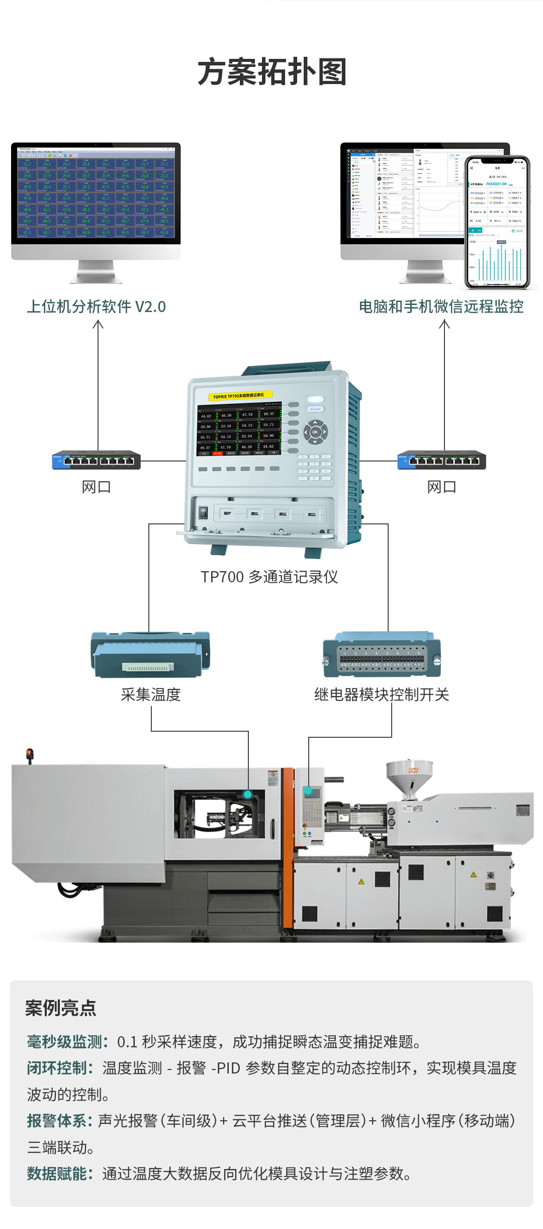 多通道記錄儀在注塑機的熱流道模具溫度監(jiān)測