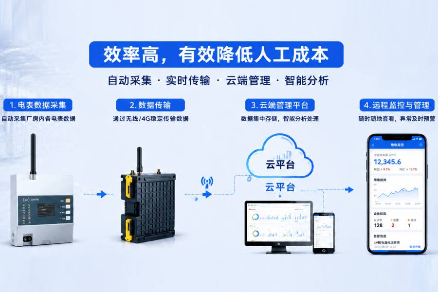數(shù)據(jù)中心大屏實時監(jiān)控廠區(qū)各項指標(biāo)