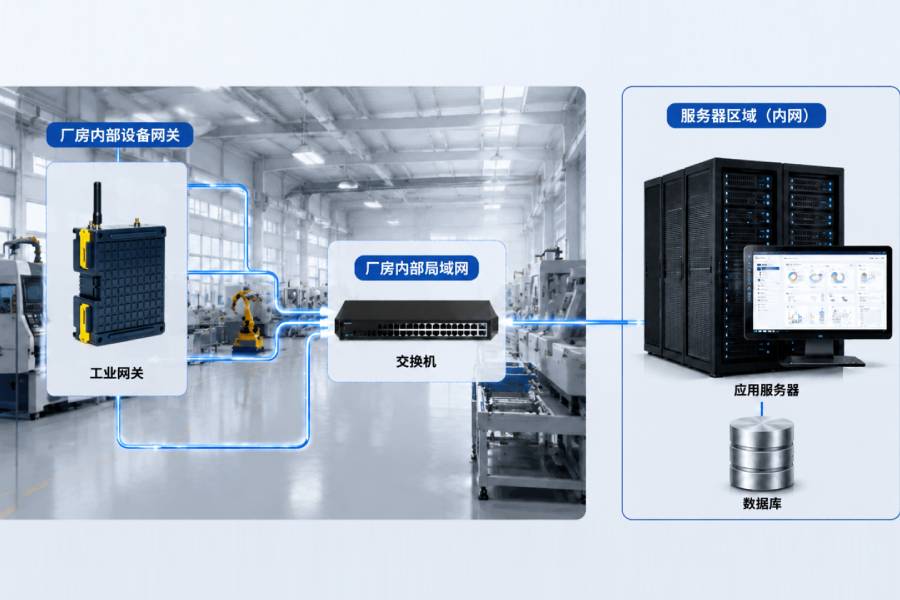 智慧廠區(qū)方案可快速復(fù)制推廣至其他項目