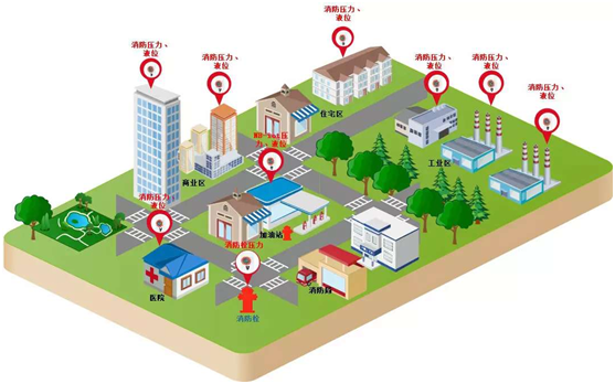NB IOT無(wú)線遠(yuǎn)程壓力表
