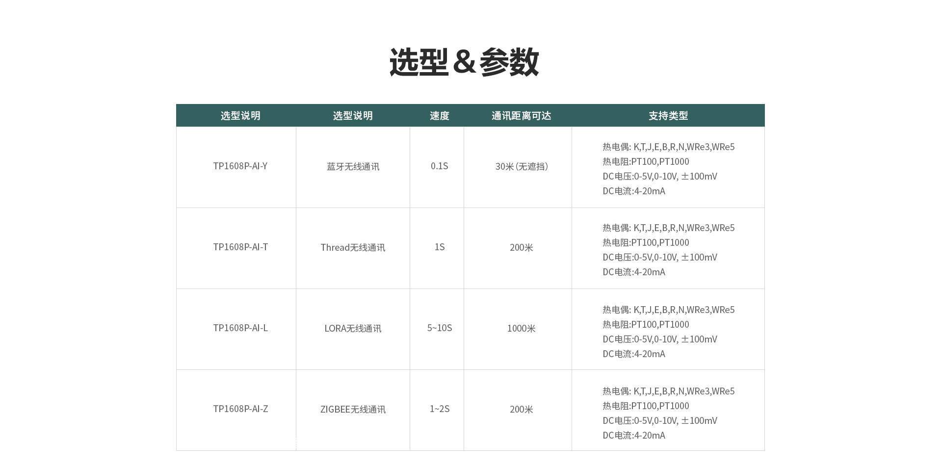TP1100無(wú)線(xiàn)數(shù)據(jù)記錄儀