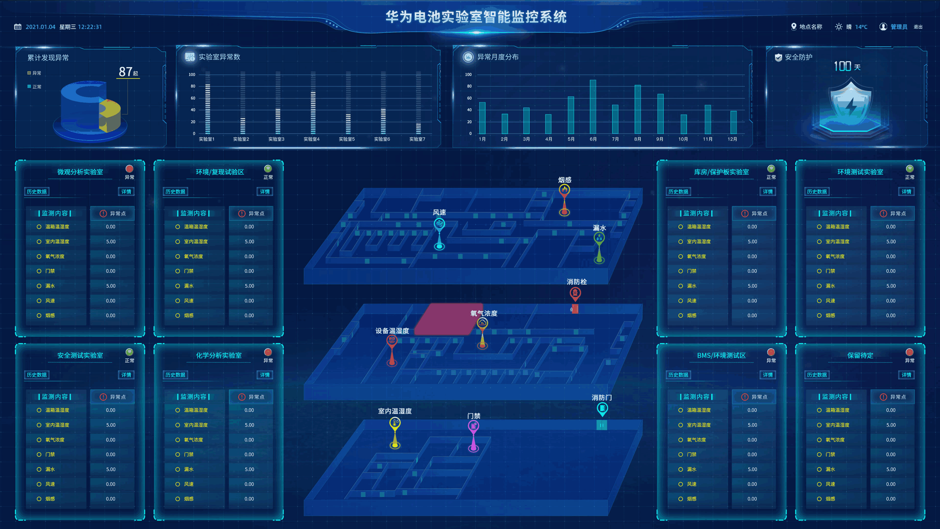 工業(yè)物聯(lián)網(wǎng)技術(shù)對生產(chǎn)注塑車間安全監(jiān)控