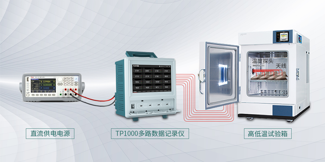 多路數(shù)據(jù)記錄儀