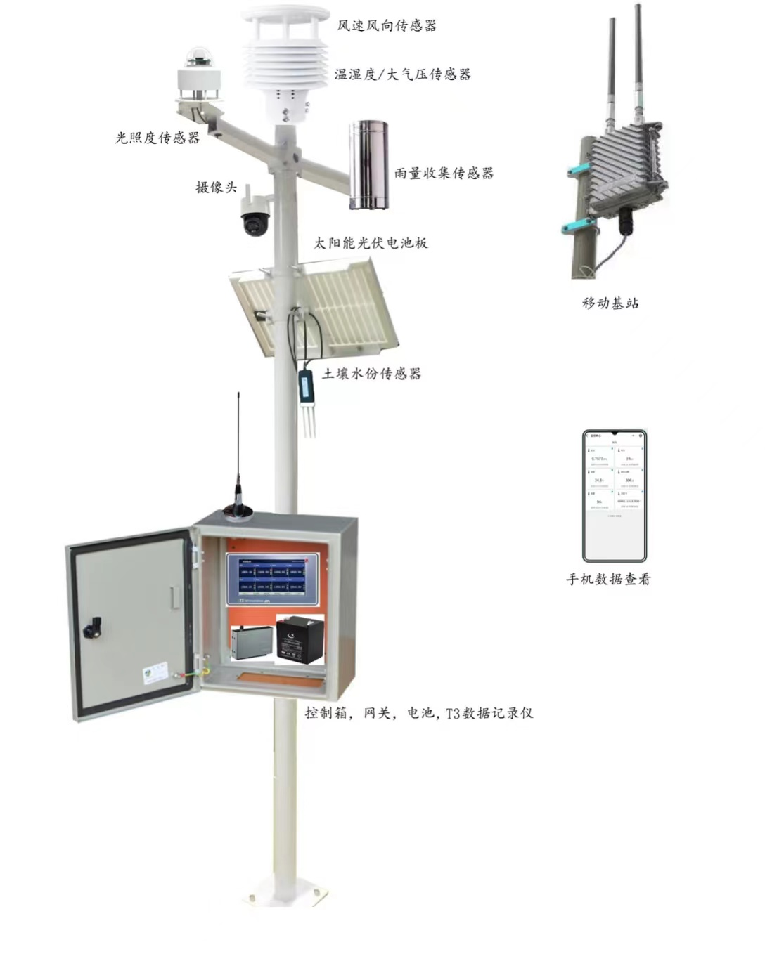 T3無線多路數(shù)據(jù)記錄儀