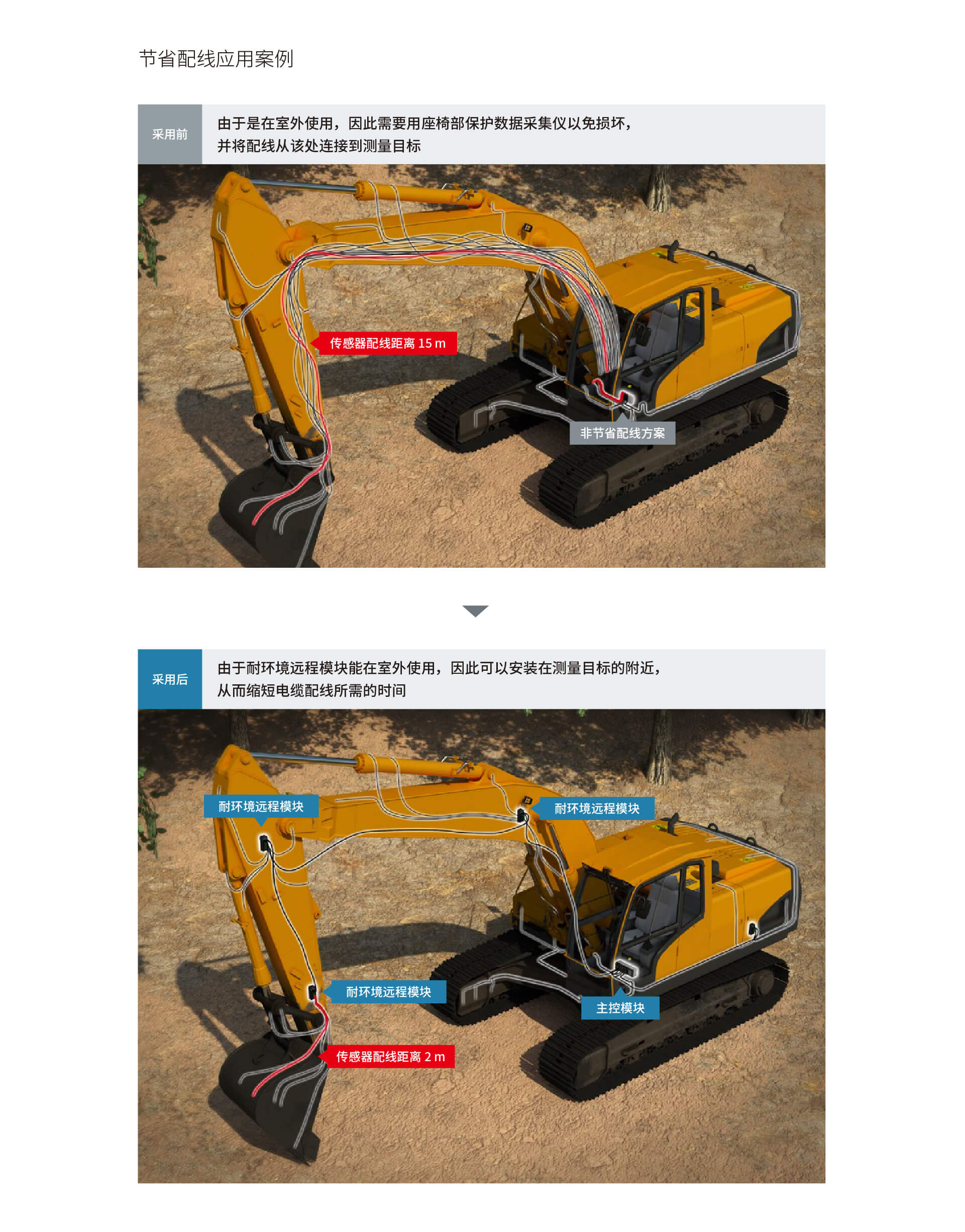 多通道高速數(shù)據(jù)采集模塊