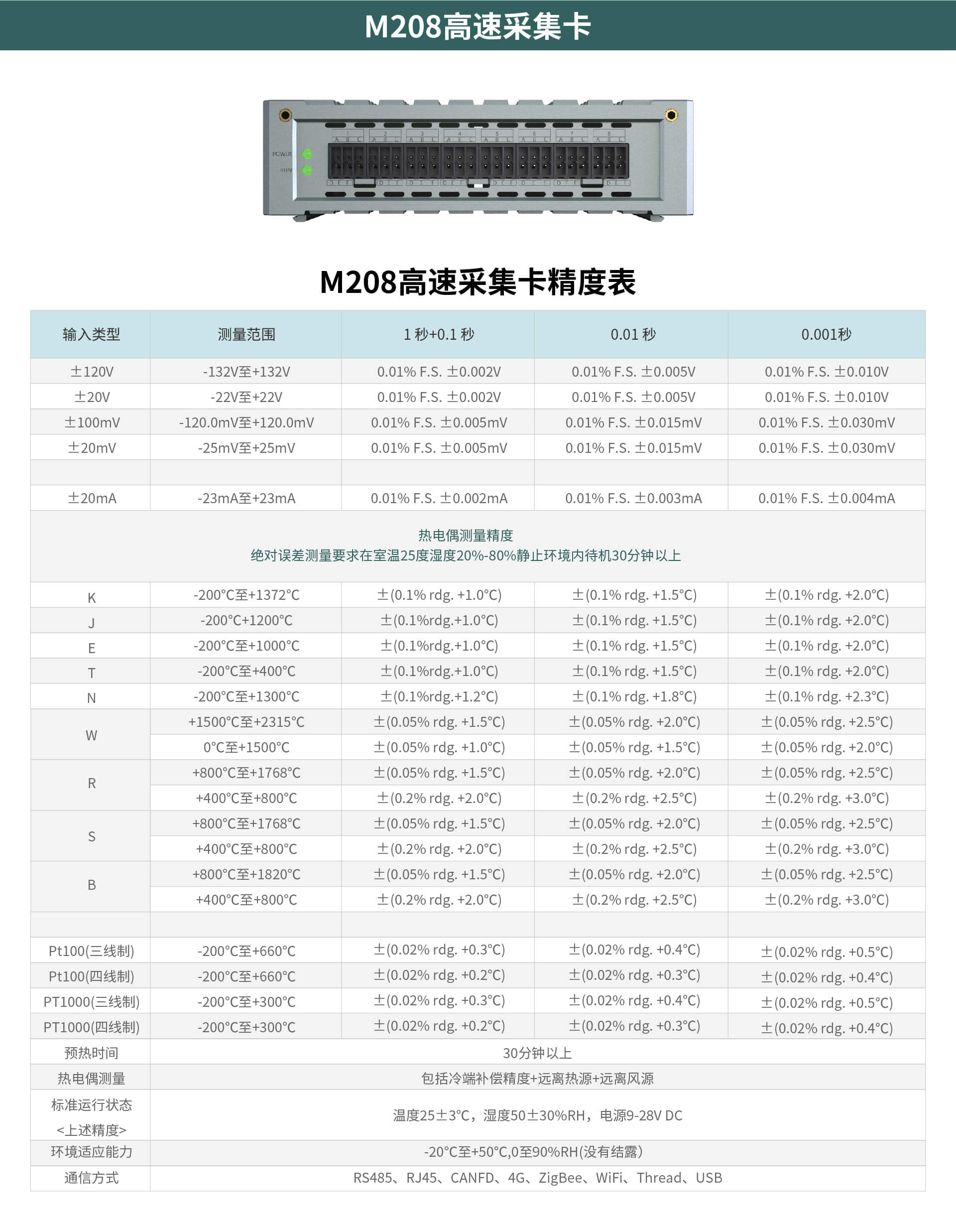 多通道高速數(shù)據(jù)采集模塊