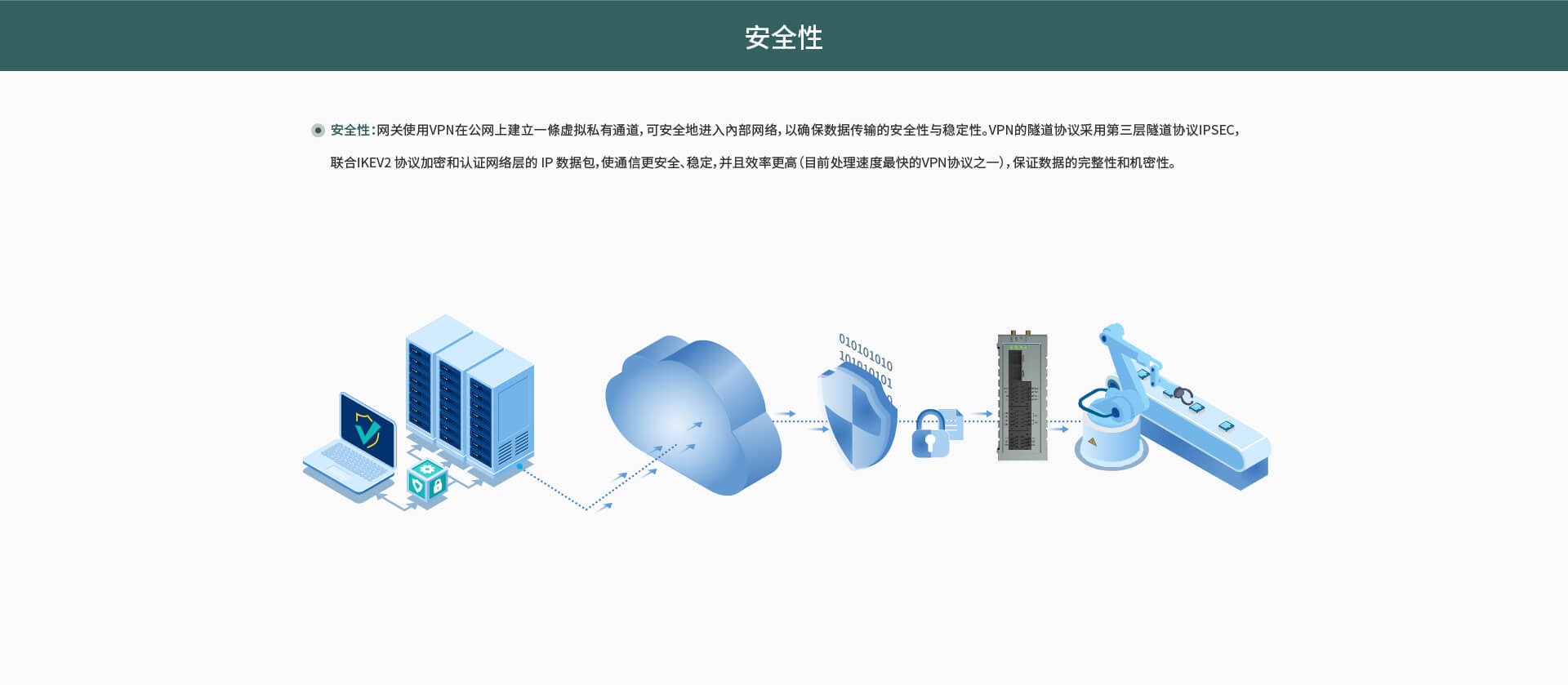 邊緣計(jì)算網(wǎng)關(guān)