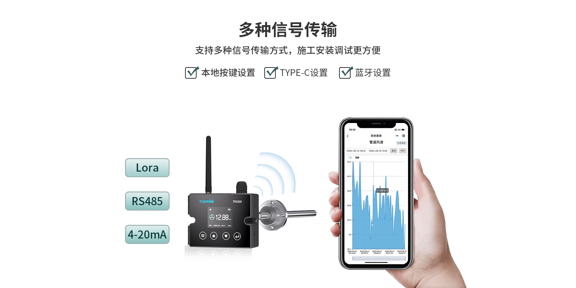 熱式風(fēng)速傳感器