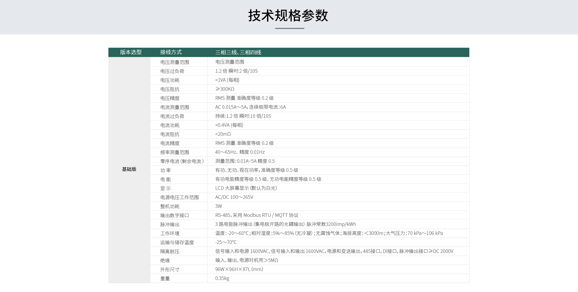 三相智能電力儀表