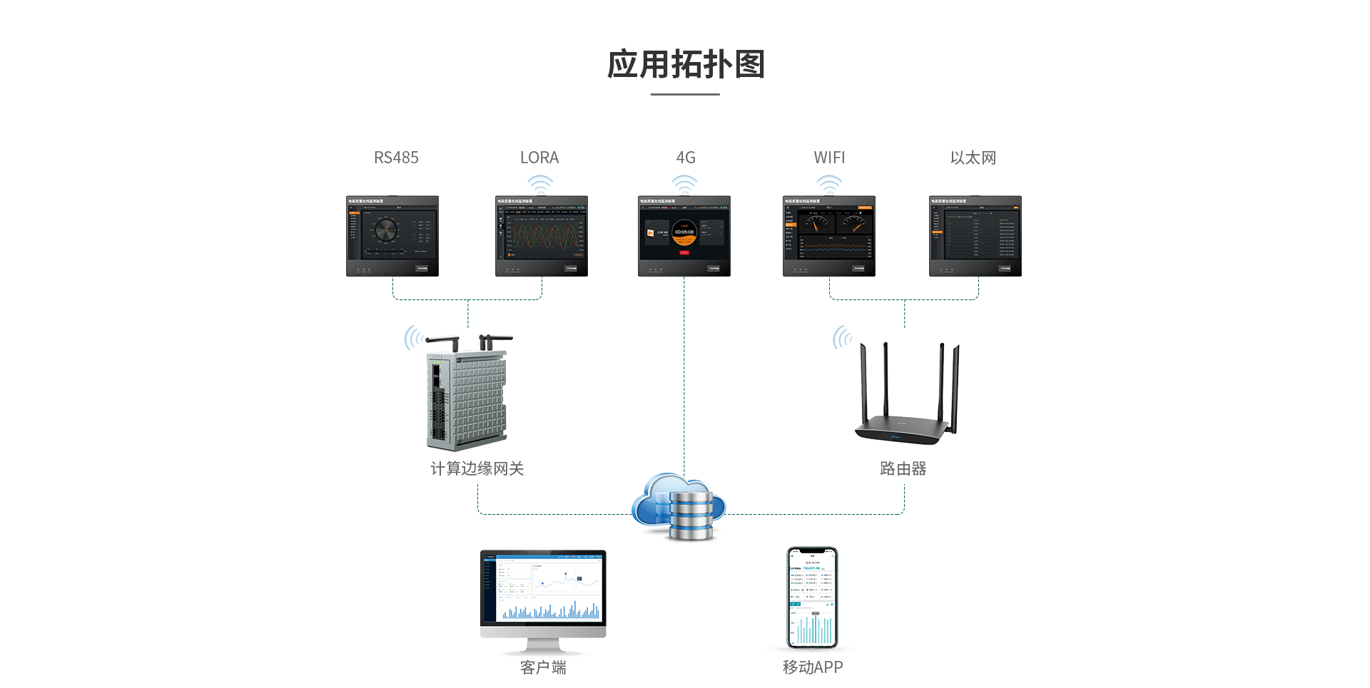 電能質(zhì)量在線監(jiān)測(cè)裝置