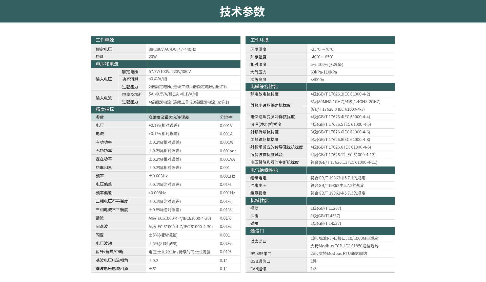 電能質(zhì)量在線監(jiān)測(cè)裝置