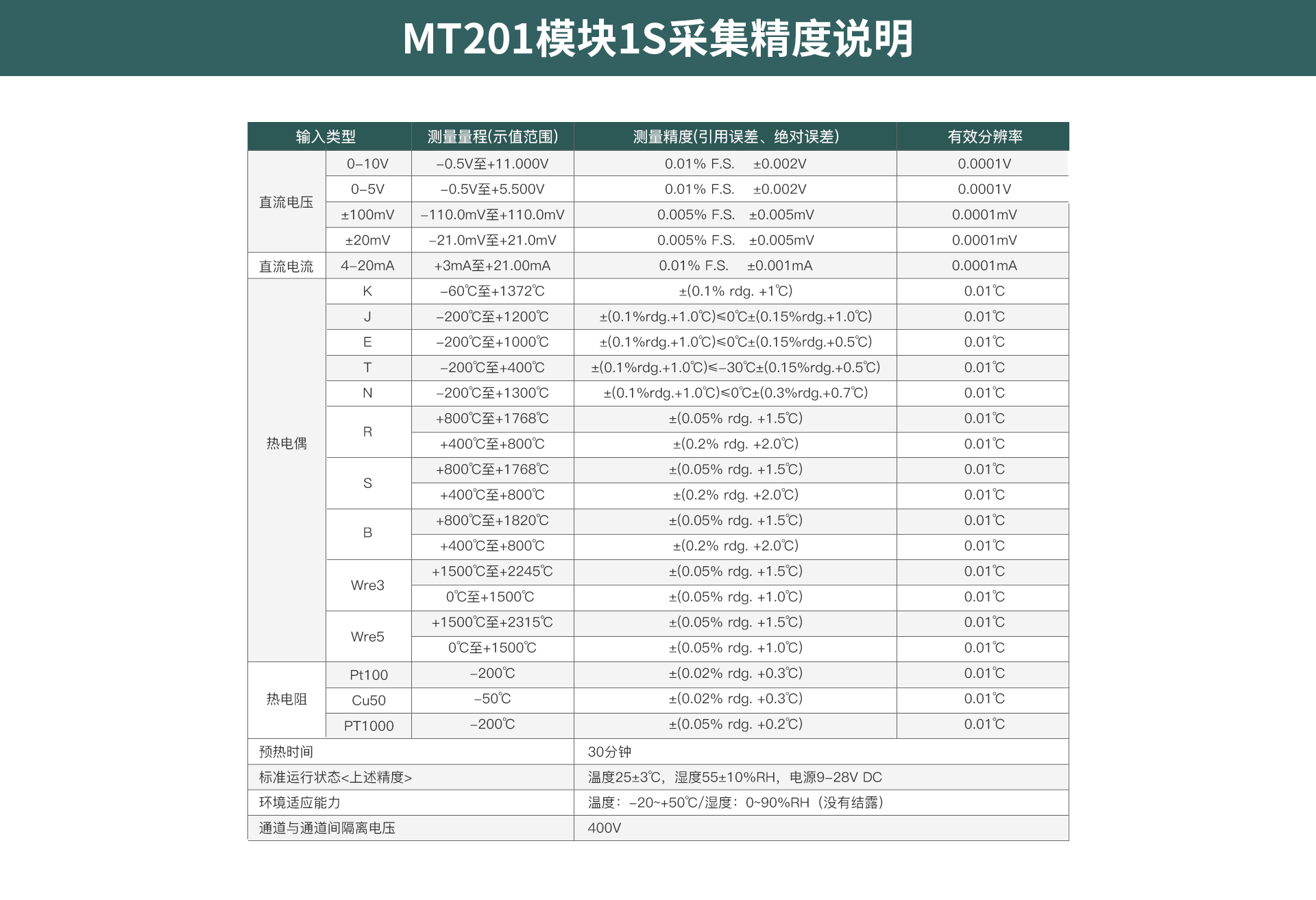 多路數(shù)據(jù)記錄儀