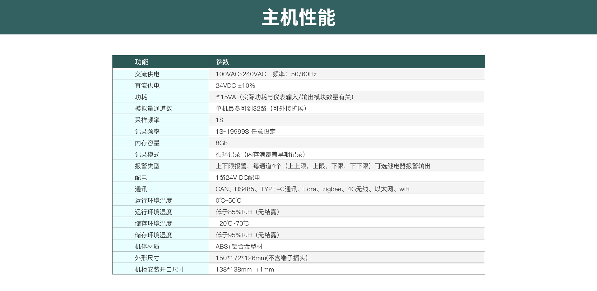多路數(shù)據(jù)記錄儀