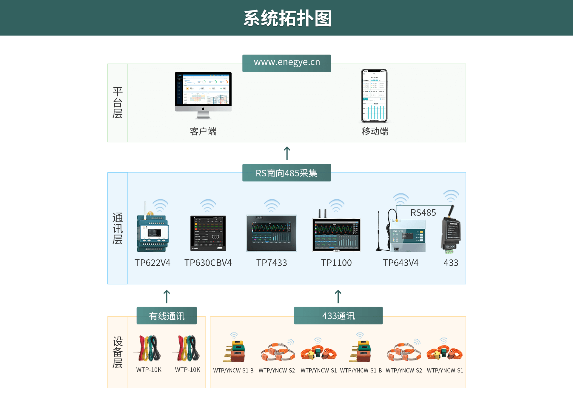 電氣無線測溫裝置