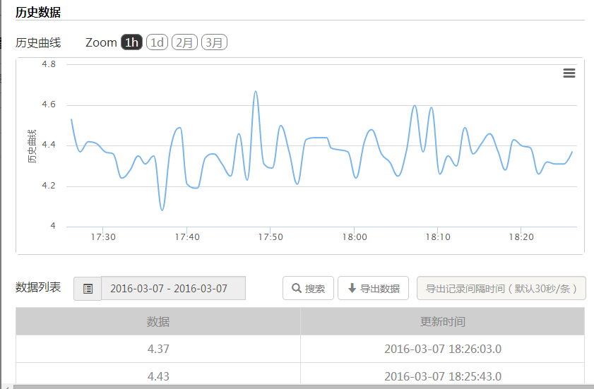 物聯(lián)網(wǎng)平臺歷史曲線界面圖
