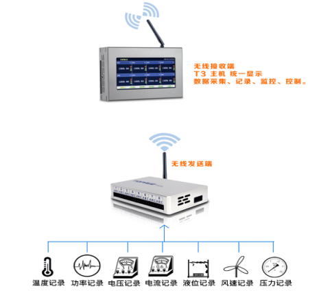 食品安全監(jiān)測系統(tǒng)