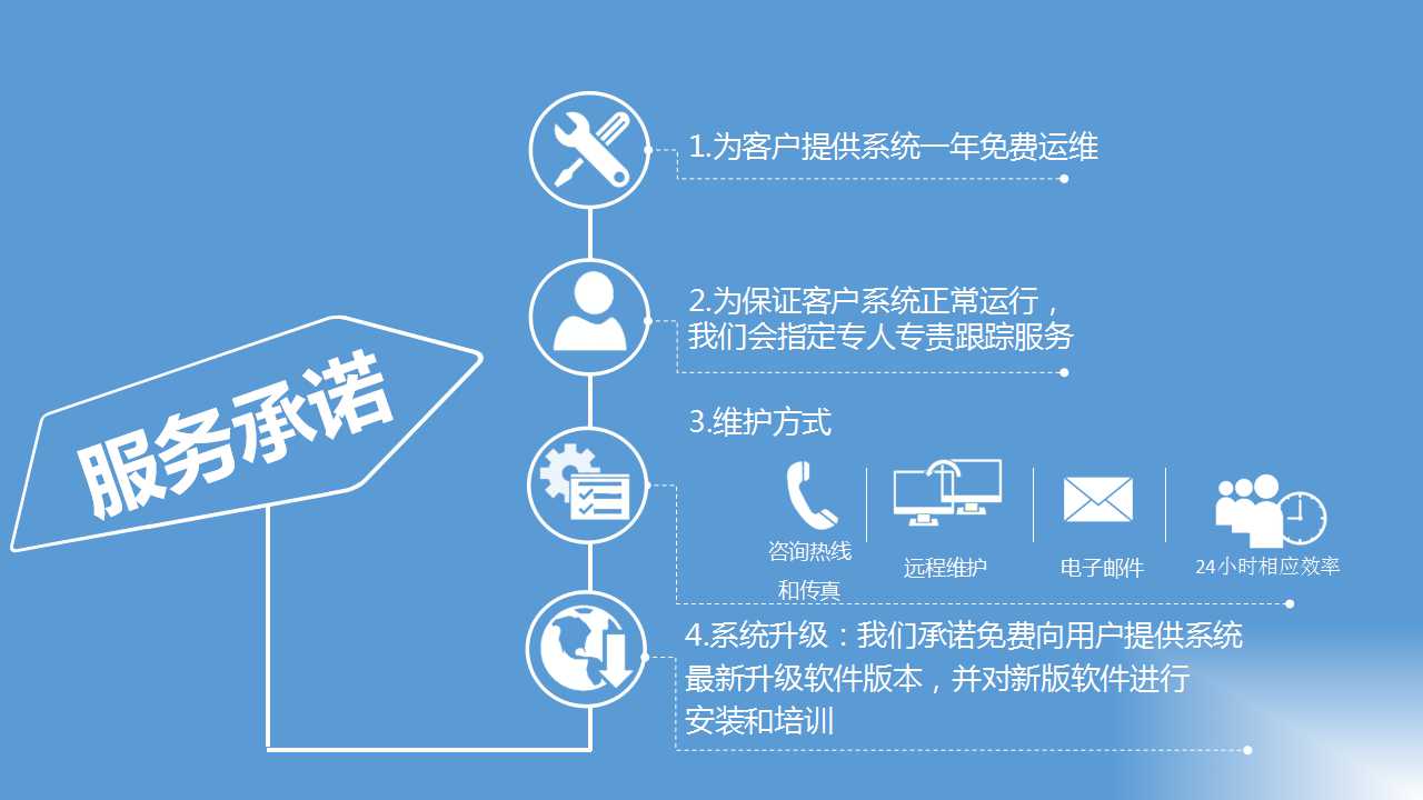 變頻器云監(jiān)控系統(tǒng)