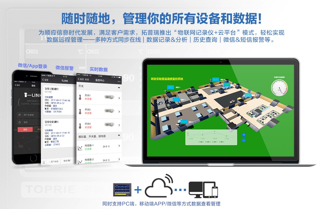 物聯(lián)網(wǎng)云監(jiān)控