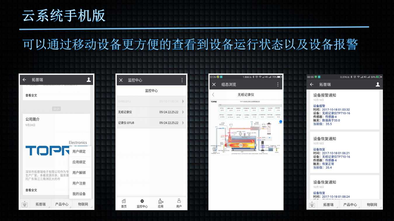 鍋爐遠(yuǎn)程監(jiān)控