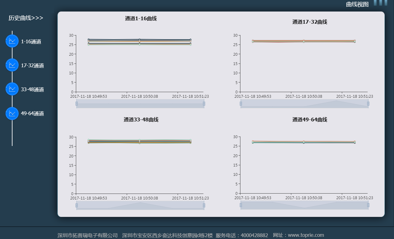 拓普瑞無(wú)紙記錄儀在電力行業(yè)廣泛應(yīng)用