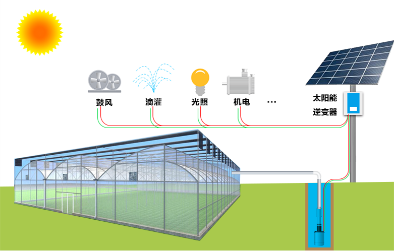 光伏水泵物聯(lián)網(wǎng)數(shù)據(jù)監(jiān)控（監(jiān)測(cè)）解決方案