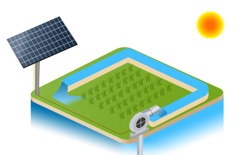 光伏水泵物聯(lián)網(wǎng)數(shù)據(jù)監(jiān)控（監(jiān)測(cè)）解決方案